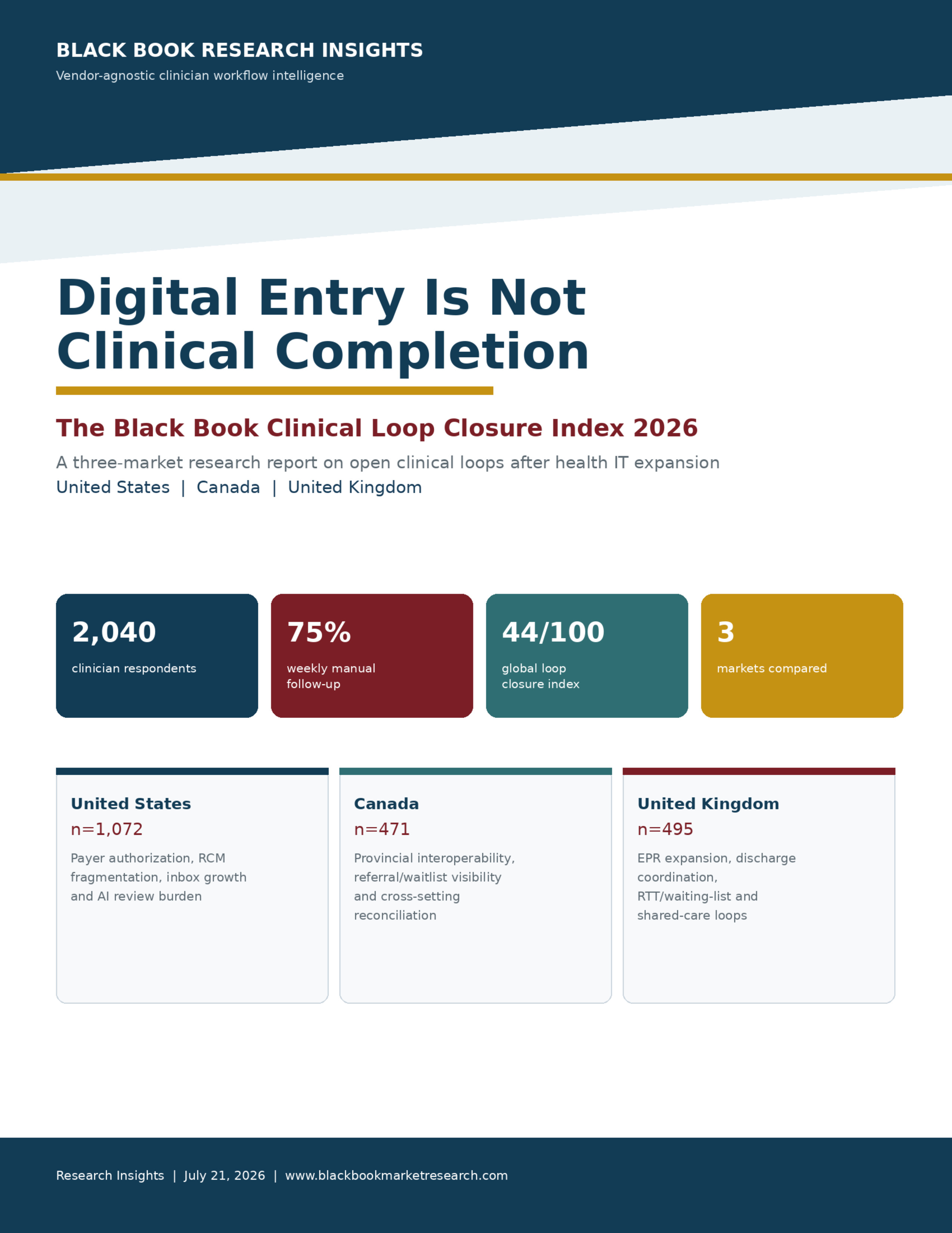 Cover: Digital Entry Is Not Clinical Completion: Black Book Research Insights